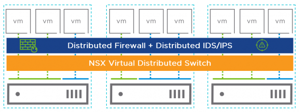 VMware Distributed IDS/IPS and Distributed Firewall