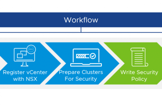 NSX 3.2 Workflow for preparing a cluster with NSX-T Security Only