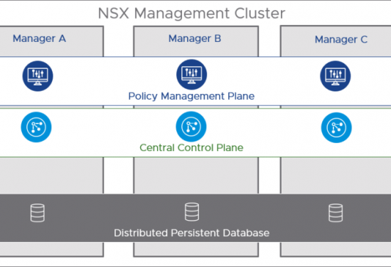 Recover for NSX-T manager cluster failure