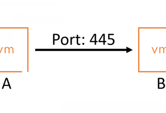 Intro - NSX-T Distributed Firewall Traffic Direction